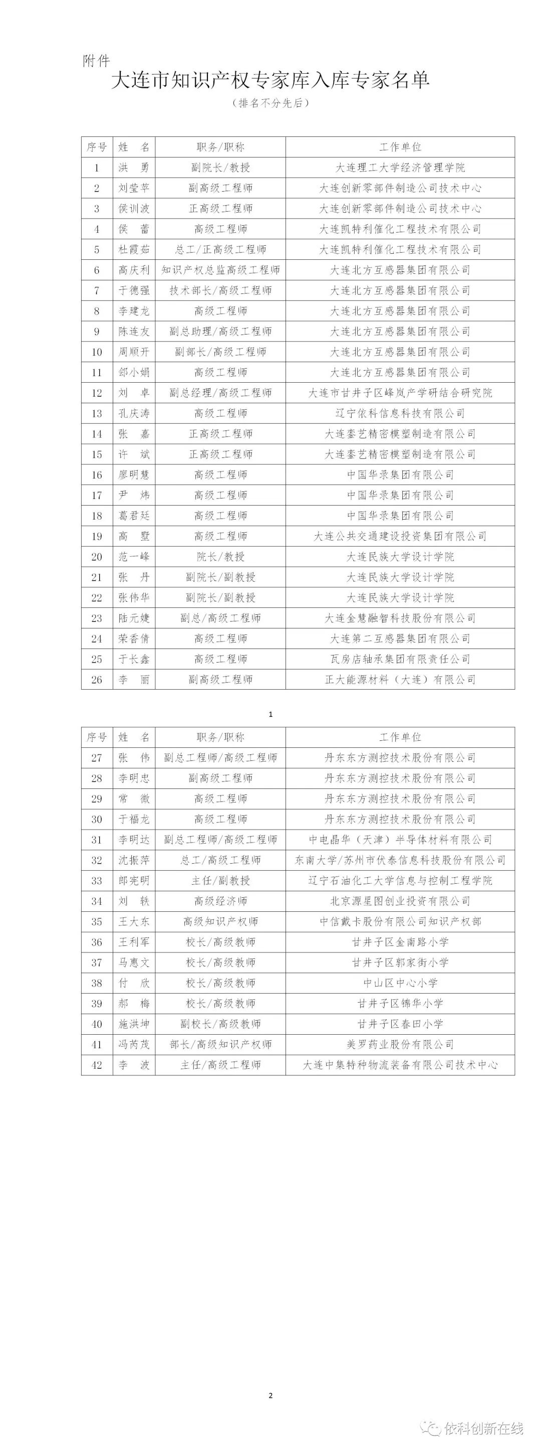 大连专利申请