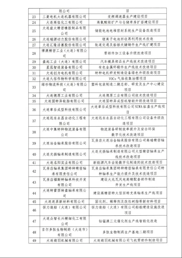 大连信息科技服务
