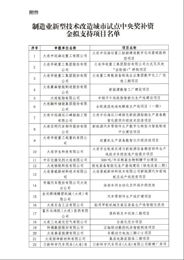 大连信息科技服务