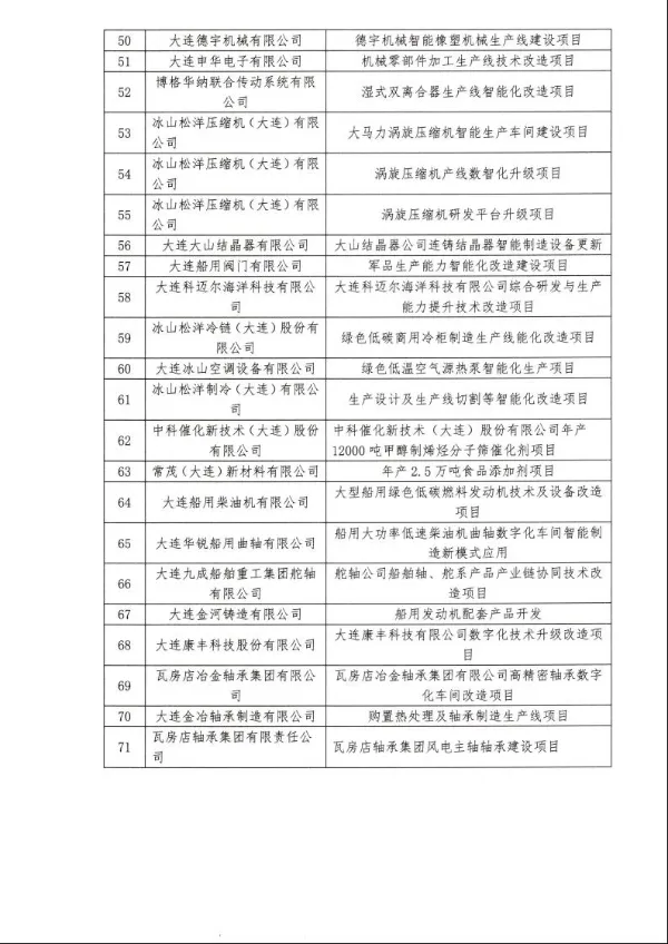 大连信息科技服务